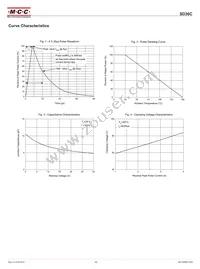 SD36C-TP Datasheet Page 3