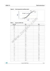 SD3931-10 Datasheet Page 7