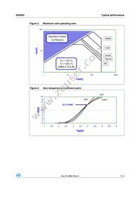 SD3932 Datasheet Page 7