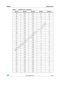 SD3933 Datasheet Page 15