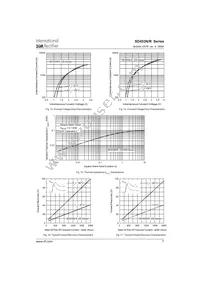 SD453R20S30PC Datasheet Page 7