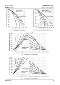 SD500R40PSC Datasheet Page 5