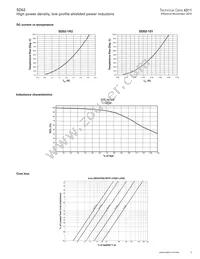 SD52-100-R Datasheet Page 3