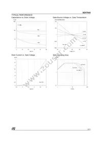 SD57045 Datasheet Page 3