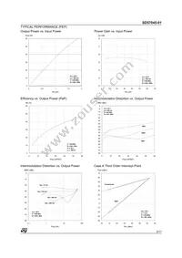 SD57045-01 Datasheet Page 5