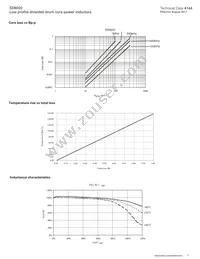 SD6020-2R2-R Datasheet Page 3