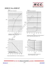 SDB105-TP Datasheet Page 2