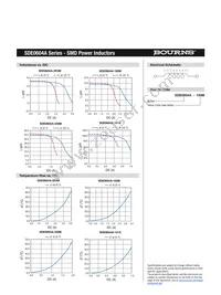 SDE0604A-820K Datasheet Page 2
