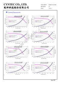 SDEB12101T-1R5MSD Datasheet Page 3