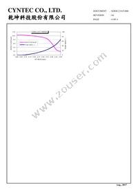 SDEB12101T-1R5MSD Datasheet Page 4