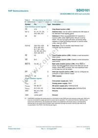 SDIO101IHR Datasheet Page 7