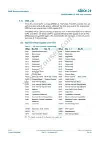SDIO101IHR Datasheet Page 9