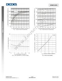 SDM03U40Q-7 Datasheet Page 3