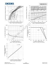 SDM160S1FQ-7 Datasheet Page 3