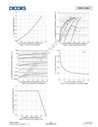 SDM1L30BLP-13 Datasheet Page 3