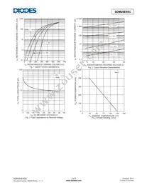 SDM20E40C-7-F Datasheet Page 3