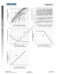 SDM2100S1F-7 Datasheet Page 3