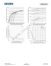 SDM2U20CSP-7 Datasheet Page 3