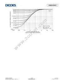 SDM2U20SD3-7 Datasheet Page 4