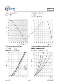 SDP10S30 Datasheet Page 4