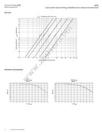 SDQ12-220-R Datasheet Page 4