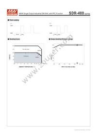 SDR-480-24 Datasheet Page 3