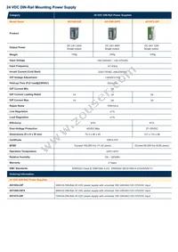 SDR-480-48 Datasheet Page 2