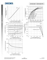 SDT20120CTFP Datasheet Page 3