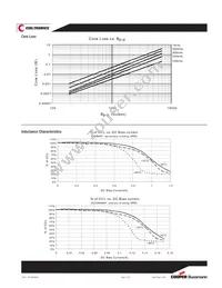 SDT30-127-R Datasheet Page 3