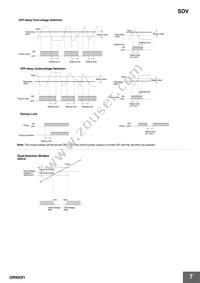 SDV-FH61 Datasheet Page 7