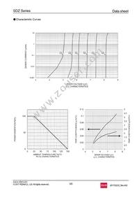 SDZT15R5.6 Datasheet Page 3