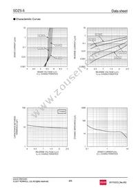 SDZT15R5.6 Datasheet Page 4