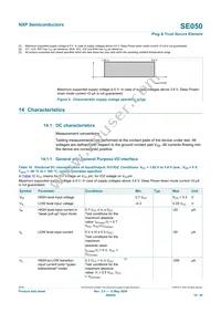 SE050C2HQ1/Z01SDZ Datasheet Page 15