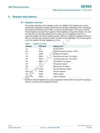 SE98ATP Datasheet Page 16