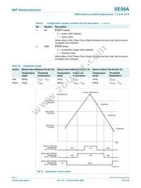 SE98ATP Datasheet Page 20