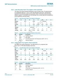 SE98ATP Datasheet Page 23