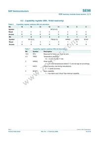 SE98TK Datasheet Page 16