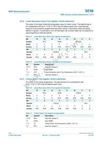 SE98TK Datasheet Page 22