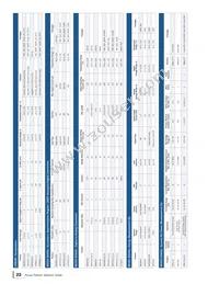 SEC1300-JZX-01G1 Datasheet Page 22