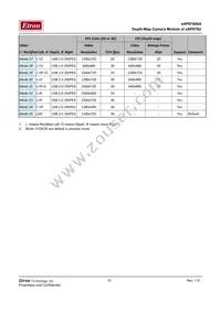 SEN-14725 Datasheet Page 10