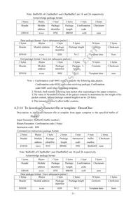 SEN0188 Datasheet Page 21