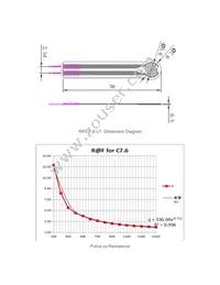 SEN0298 Datasheet Page 2