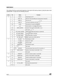 SERC816 Datasheet Page 20