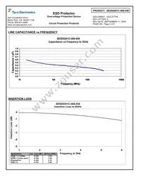 SESD0201C-006-058 Datasheet Page 2