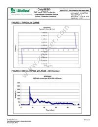 SESD0402P1BN-0450-090 Datasheet Page 4