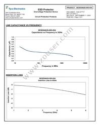 SESD0402S-005-054 Datasheet Page 2