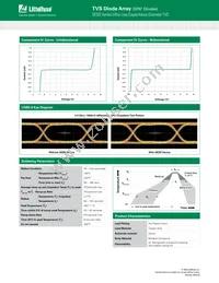 SESD0402X1BN-0010-098 Datasheet Page 3