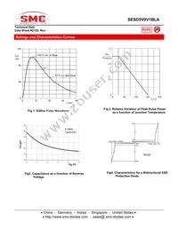 SESD5V0V1BLATR Datasheet Page 3