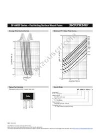 SF-0402F315-2 Datasheet Page 3