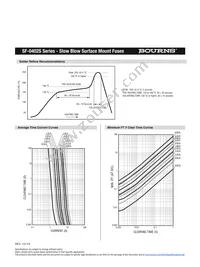 SF-0402S125-2 Datasheet Page 3